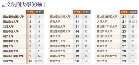 2023台灣最佳大學排行榜 八卦方位代表